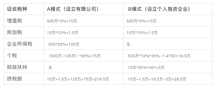 上海注册公司-个人独资企业如何合规?
