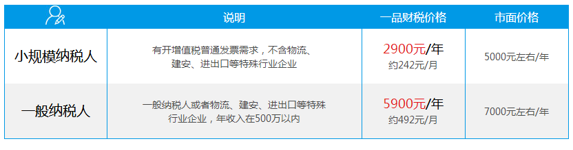 大学生注册公司流程及如何记账报税