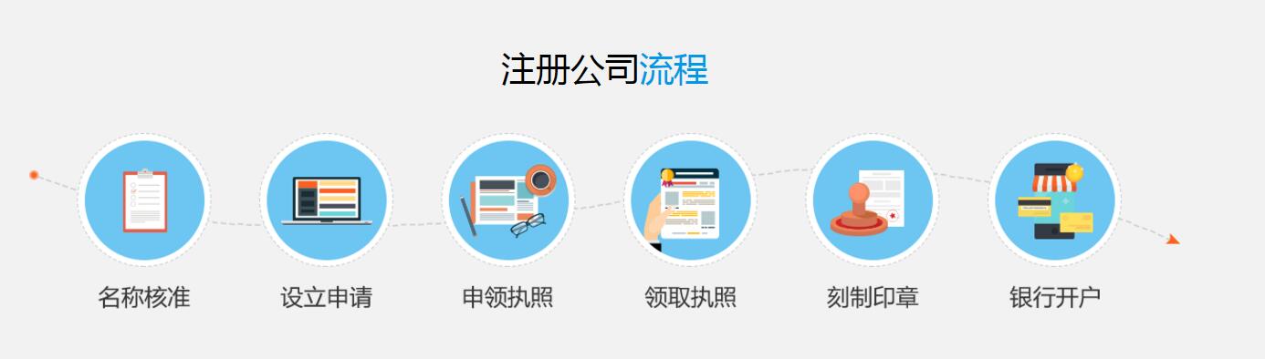 上海“双百”企业整体估值已达700多亿元 上海如何注册公司?