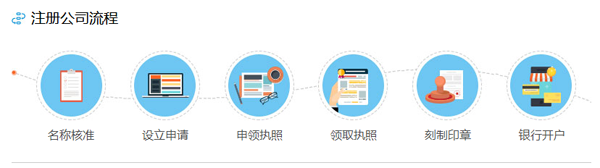 上海代办公司注册的费用及流程