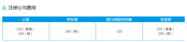 上海代办公司注册的费用及流程