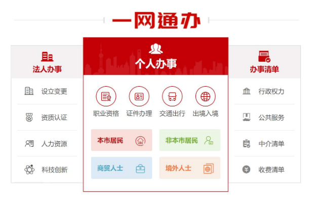 注册公司流程?上海一网通办注册公司步骤