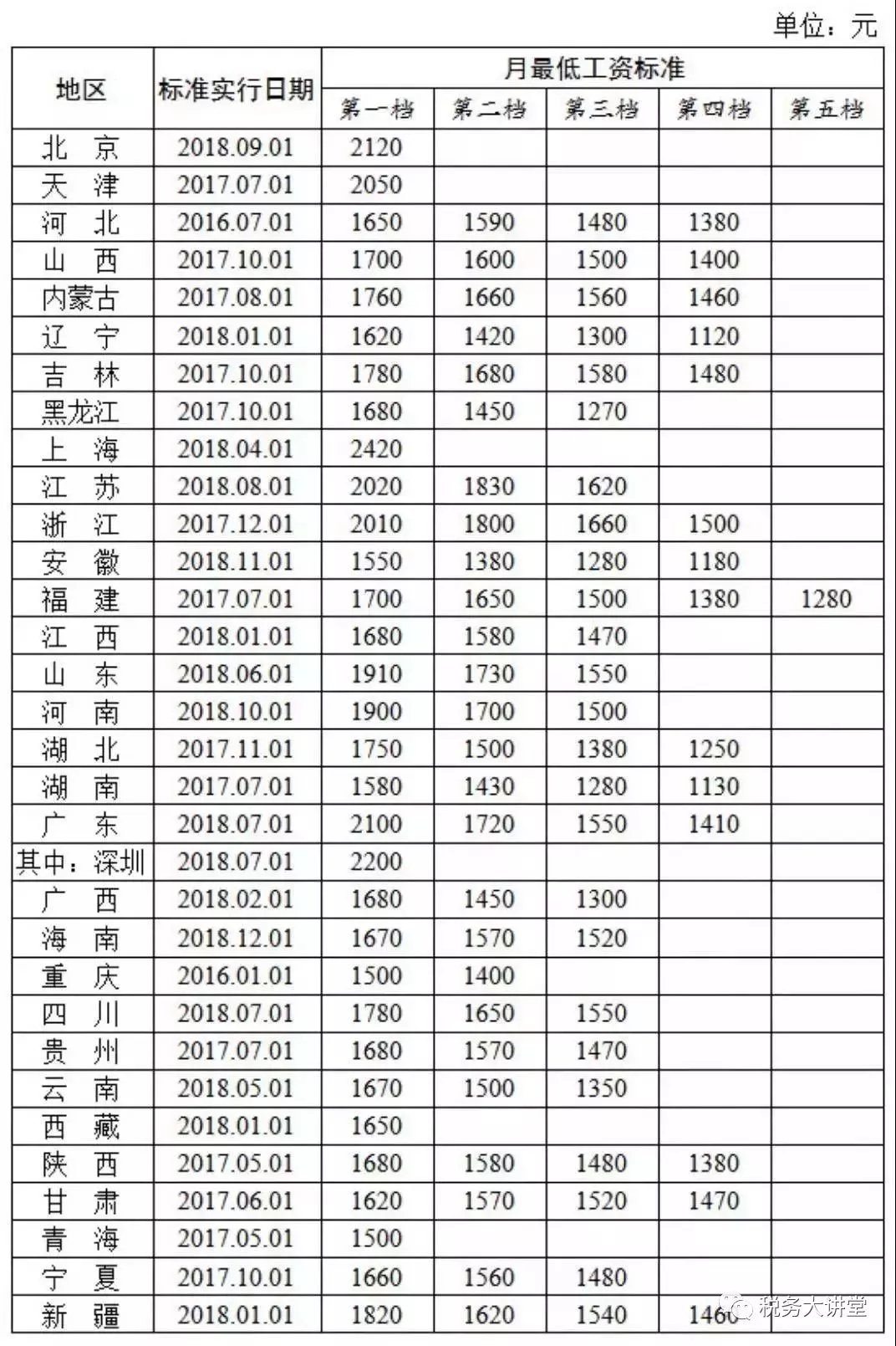 工资、社保大变！2019这些新规定你知道吗？