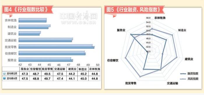 4月小微企业运行指数发布