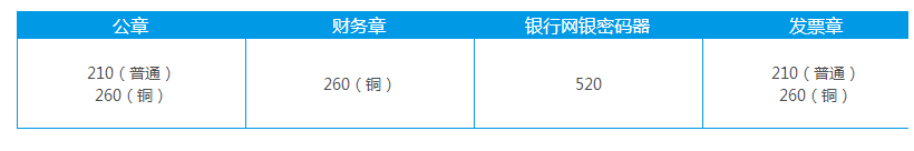 2017年上海小公司注册流程及费用