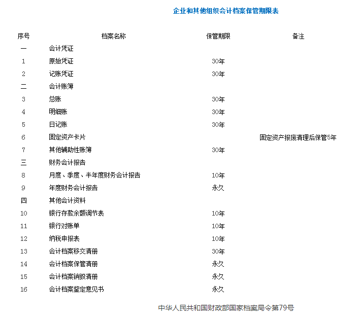 上海公司注册-会计还在虚开发票？进来看看不后悔！