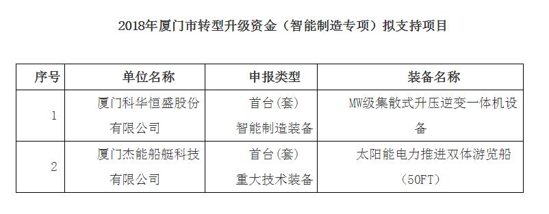 上海个体户营业执照办理所需资料和流程