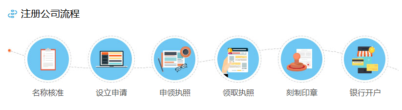 上海海关新增千家上海注册公司 上海注册公司费用是多少?