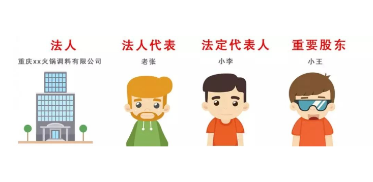 同一个法人代表可以宝山注册几家公司?法人和股东有什么区别?