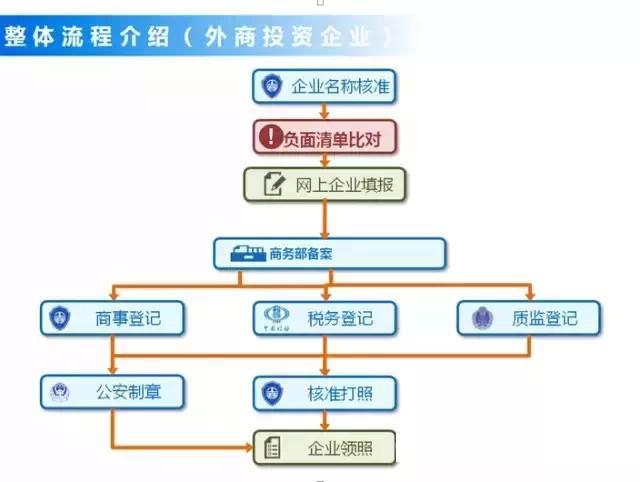 4个关键字，6个步骤，告诉你如何在上海自贸试验区注册设立新公司