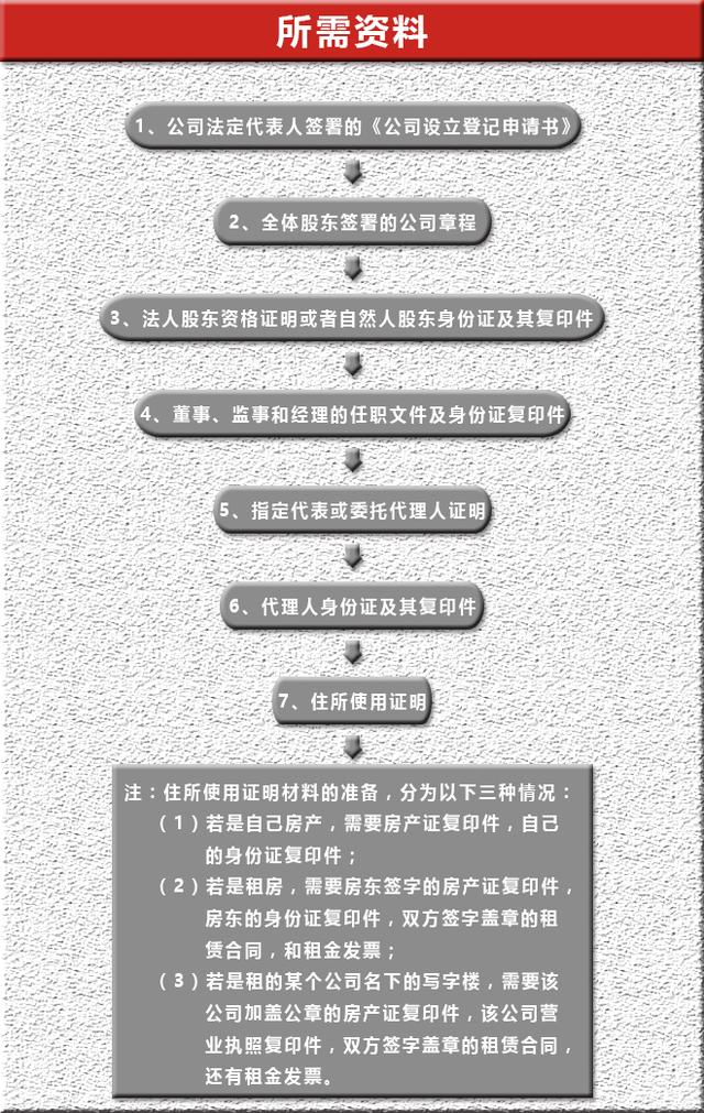 我们来聊聊临港新片区注册公司那点事
