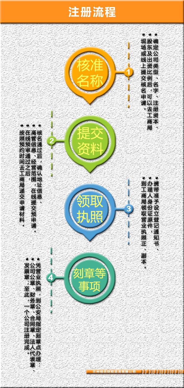 我们来聊聊临港新片区注册公司那点事