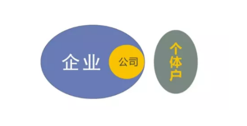 自贸区注册公司几大知识点,跟着做就对了!