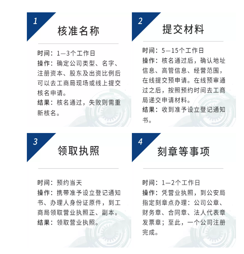 自贸区注册公司几大知识点,跟着做就对了!