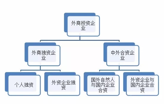 宝山外资企业工商注册流程