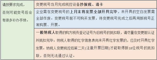 变更纳税人识别号流程又简化了!