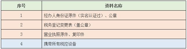 变更纳税人识别号流程又简化了!