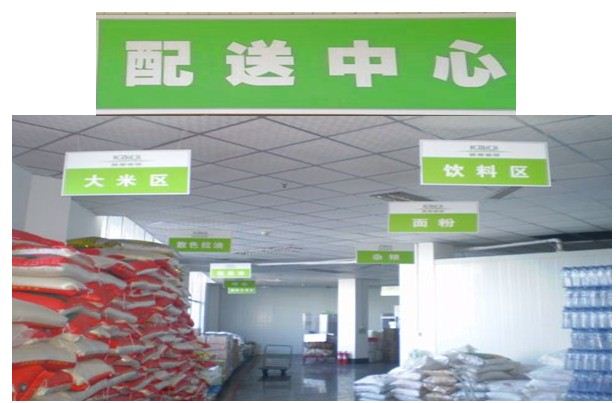 虹口注册粮油公司经营范围怎么写？