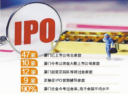 今年上海10家企业上市 目前上市公司达47家